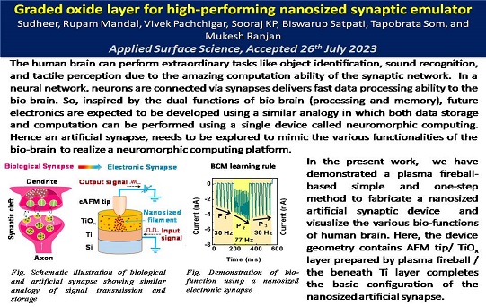 Graded oxide layer for high-performing nanosized synaptic emulator