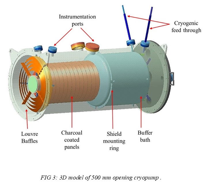 3D model of 500 mm opening cryopump