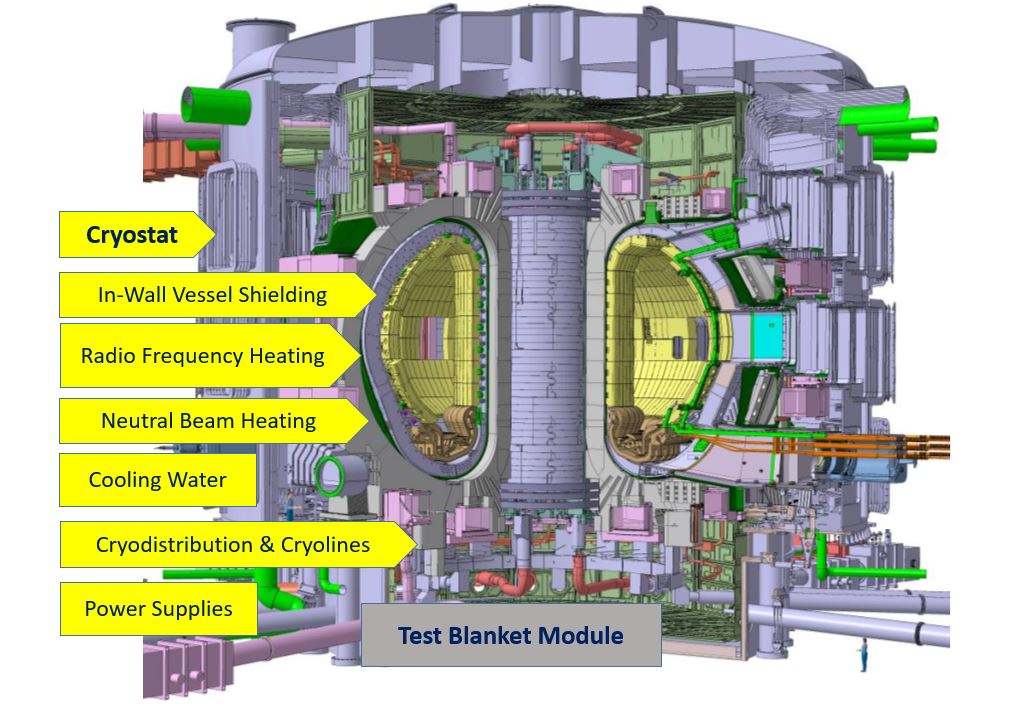 ITER_Indian_contribution