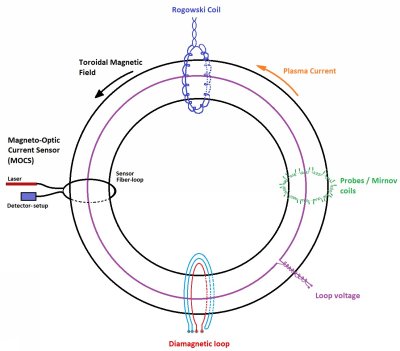 PDFig3