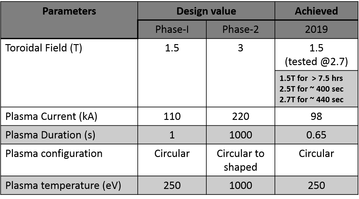 Parameter-SST1