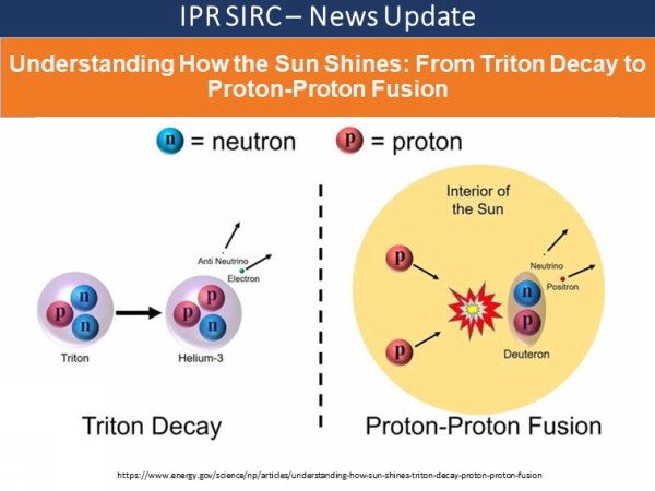 https://www.energy.gov/science/np/articles/understanding-how-sun-shines-triton-decay-proton-proton-fusion~