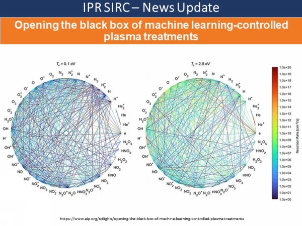 https://www.aip.org/scilights/opening-the-black-box-of-machine-learning-controlled-plasma-treatments~