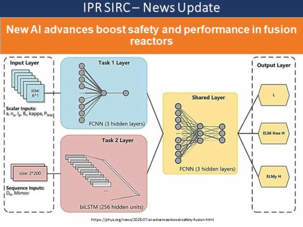 https://phys.org/news/2025-07-ai-advances-boost-safety-fusion.html~