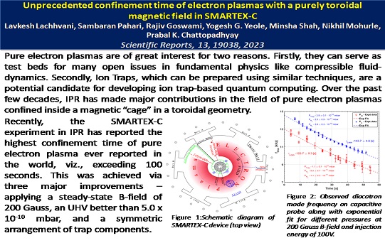 Fundamental Plasma Physics, Journal