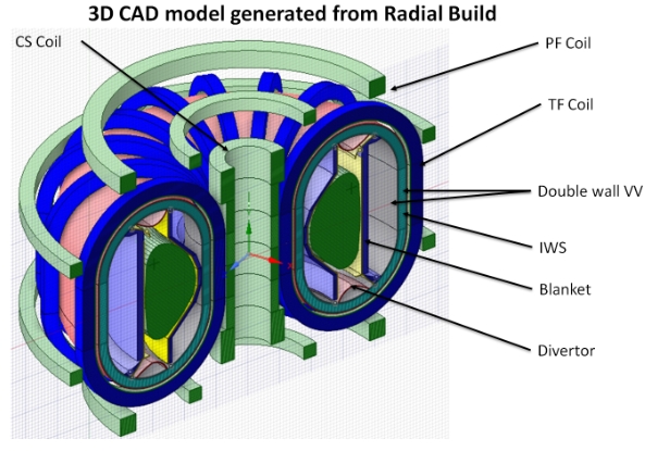 Reactor Systems Design