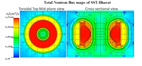 Reactor Systems Design