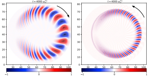 Plasma Devices Theory & Simulation