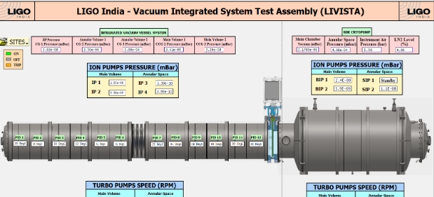 Control and Data System