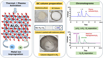 Rapid Chromatographic Resolution of Hydrogen Isotopes in Helium Using Modified Alumina as Potential Stationary Phases for Fusion Fuel Cycle Applications