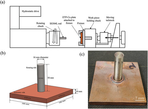 Characterization and Integrity Assessment of Friction-Welded Joints between ETP-Cu and SS304L for Fusion Applications