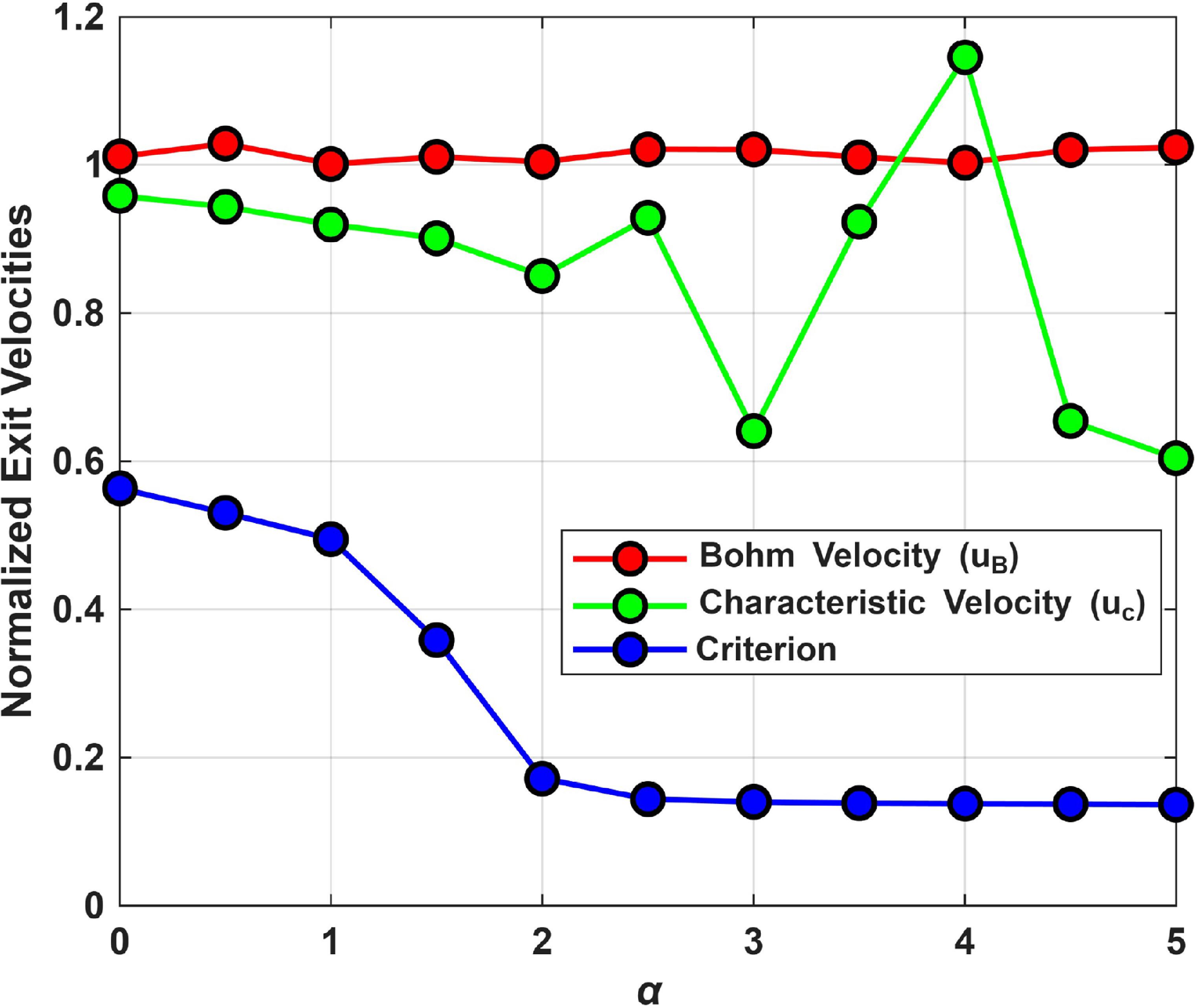 Criterion of Sheath Formation in Negative-Ion Plasma with Non-Extensive Electron Distribution